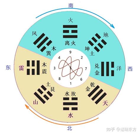 東北五行|【東北】の意味って？方位を取るとどんな効果があるの？